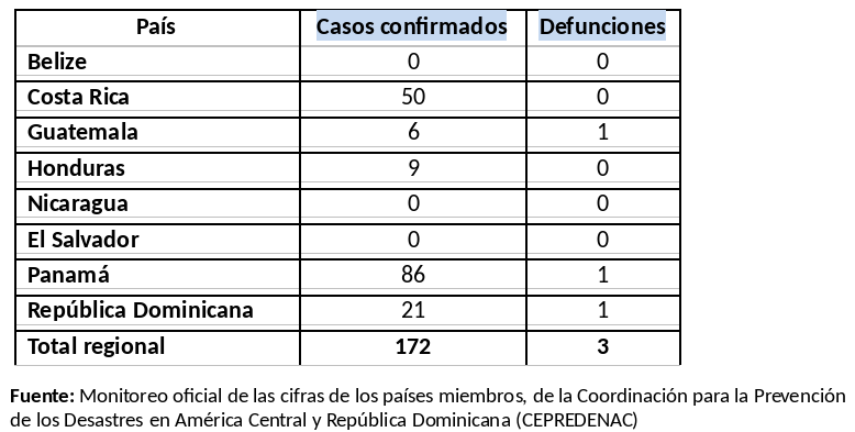 informe-sica-covid